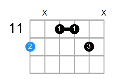 E6sus2 Chord